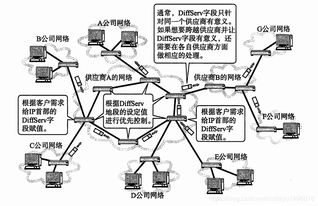 計算機網(wǎng)絡中IPv6及其他IP相關(guān)技術(shù)的發(fā)展與應用