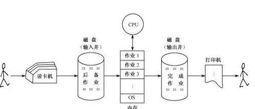 計算機網(wǎng)絡發(fā)展的歷程與關(guān)鍵技術(shù)演進