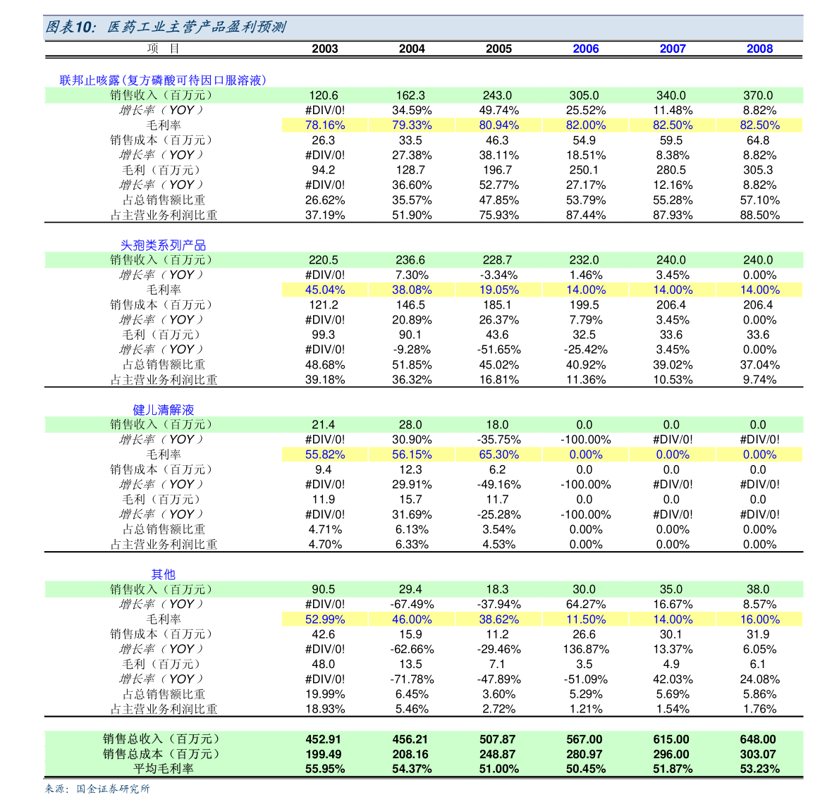 張小泉公司經營范圍變更公告 擴展至日用木制品制造領域